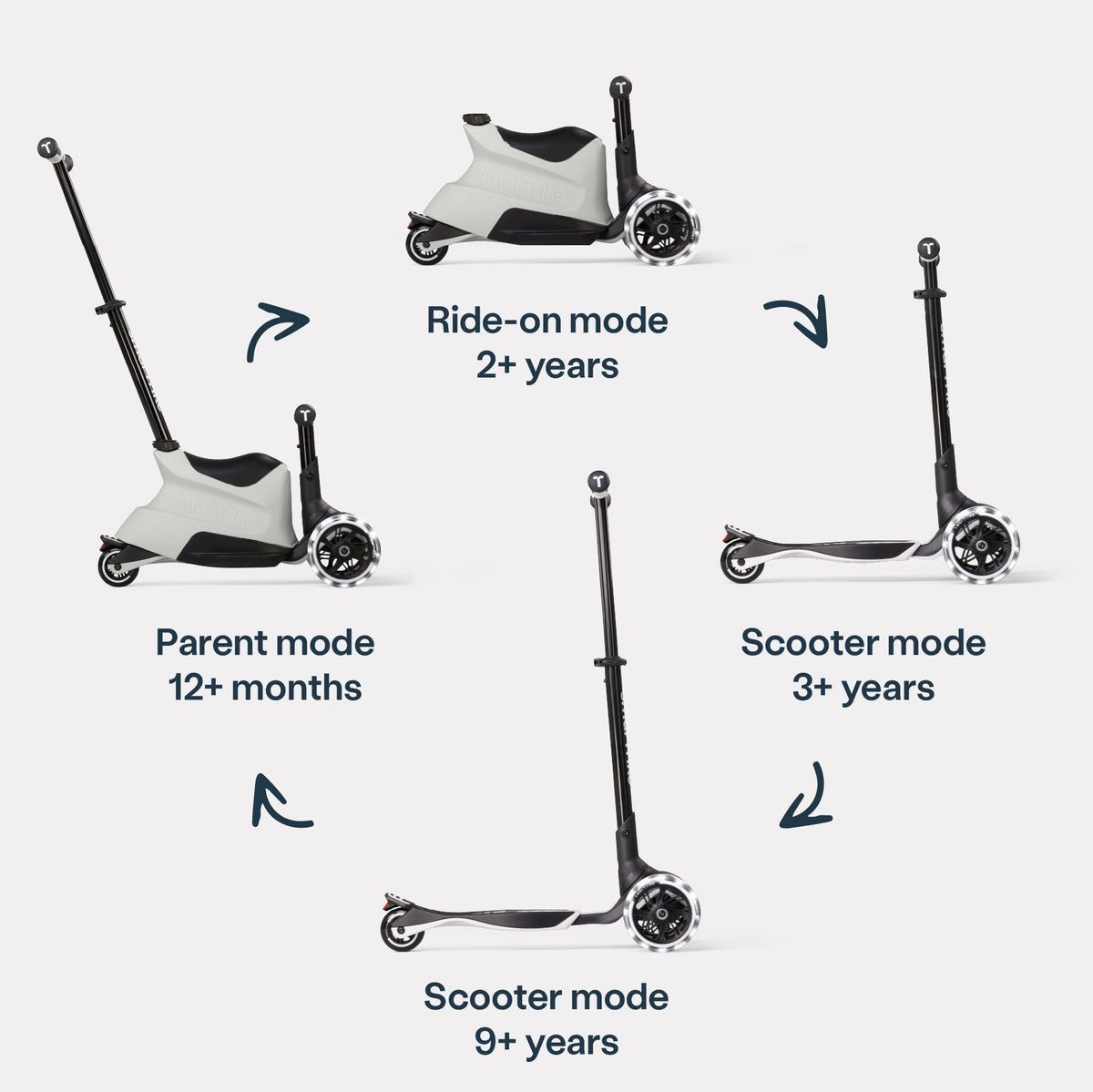 Mitwachsender Kinder Scooter mit vier Nutzungsmodi vom Ride-on bis zum klassischen Scooter