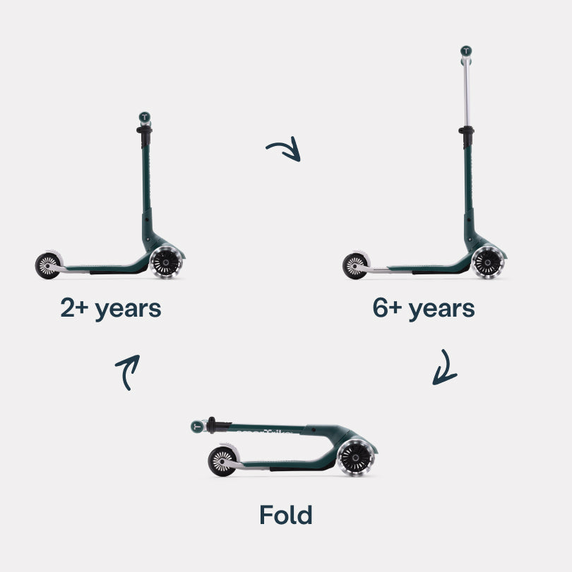 Xtend Mini+ Kinder Scooter faltbar mit Darstellung der Nutzung von 2 Jahren bis 6 Jahren sowie kompakte Klappfunktion für unterwegs