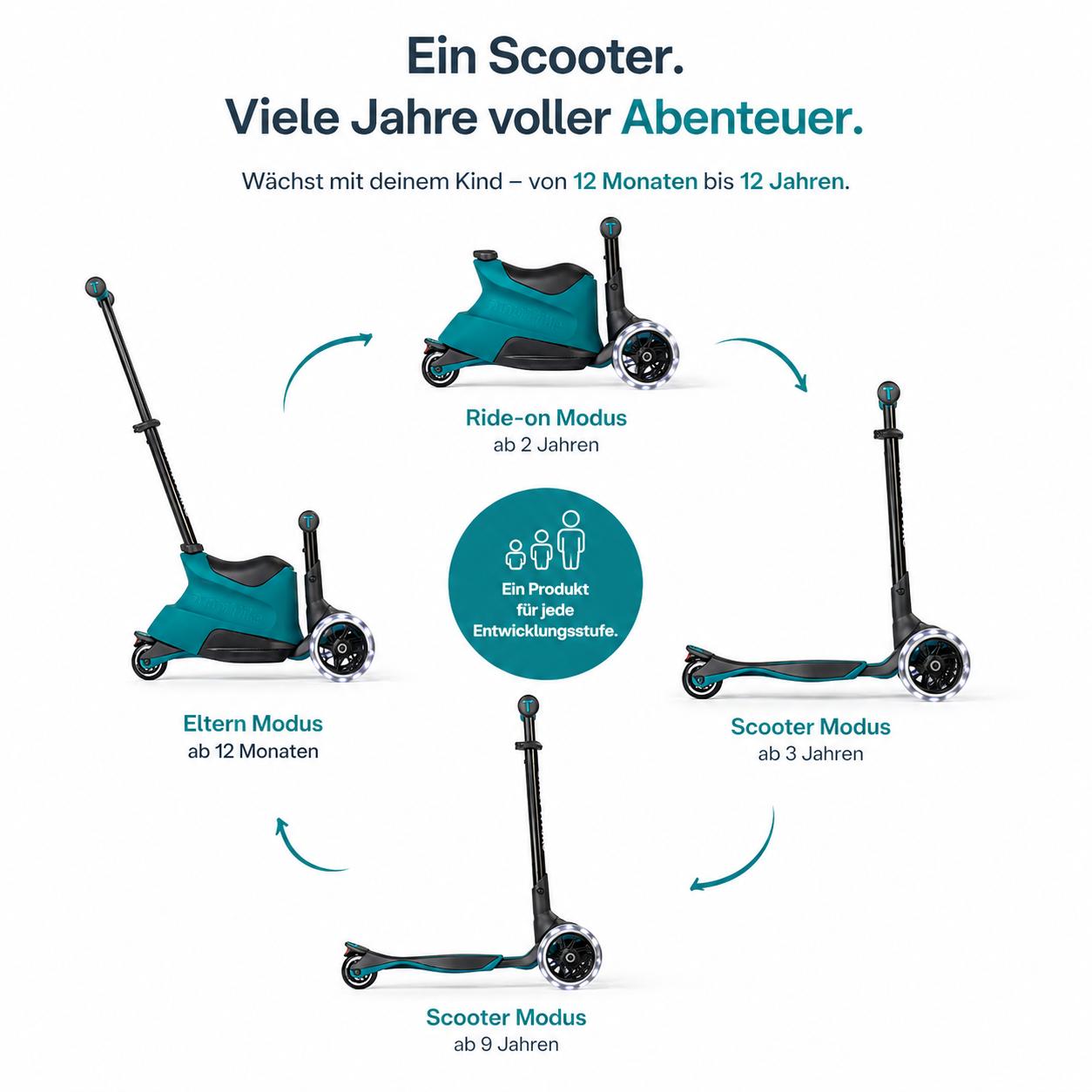 Mitwachsender 4-in-1 Kinder Scooter mit verschiedenen Umbau-Modi: Elternmodus ab 12 Monaten, Ride-on Modus ab 2 Jahren und Scooter Modus bis 12 Jahre